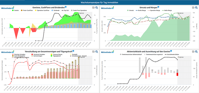 2022-08-24_07-33-20_Die_Aktien_der_besten_Unternehmen_finden_-Google