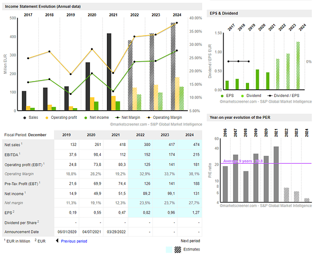 2022-12-27_12-59-48_FLATEXDEGIRO_AG__Financial_Data_Forecasts_Estimat