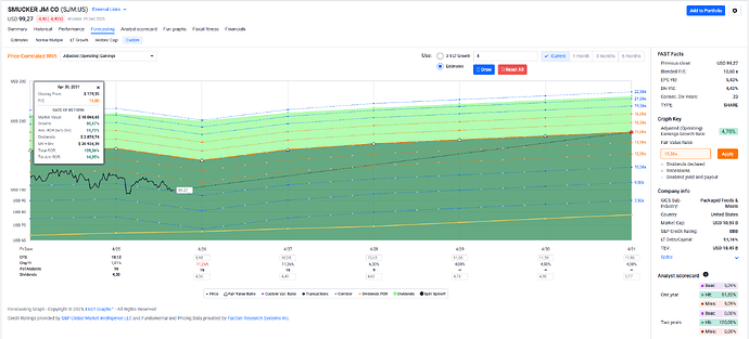 2025-12-30_14-05-18_FAST_Graphs_-_Google_Chrome