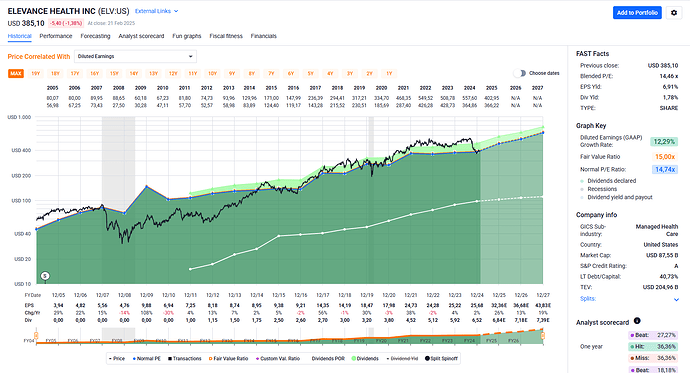 2025-02-23_11-31-07_FAST_Graphs_-_Google_Chrome