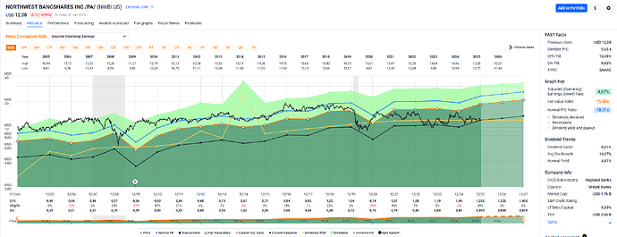 2026-01-08_21-25-57_FAST_Graphs_-_Google_Chrome