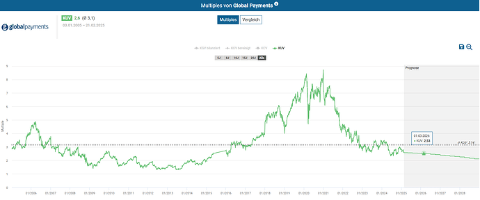 2025-02-23_11-22-23_Die_Aktien_der_besten_Unternehmen_finden_-Google
