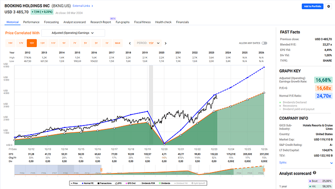 2024-03-11_21-02-59_Fastgraphs_-_Google_Chrome