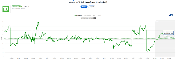 2025-12-30_15-47-10_Die_Aktien_der_besten_Unternehmen_finden_-Google