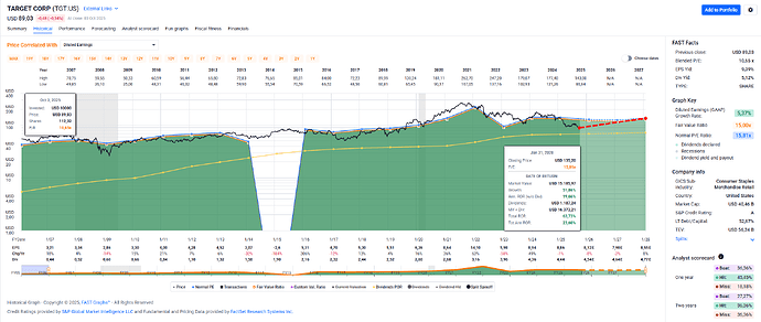 2025-10-06_22-51-57_FAST_Graphs_-_Google_Chrome