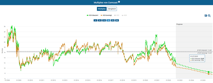 2022-08-27_12-28-37_Die_Aktien_der_besten_Unternehmen_finden_-Google
