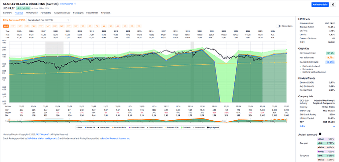 2025-12-30_13-25-42_FAST_Graphs_-_Google_Chrome