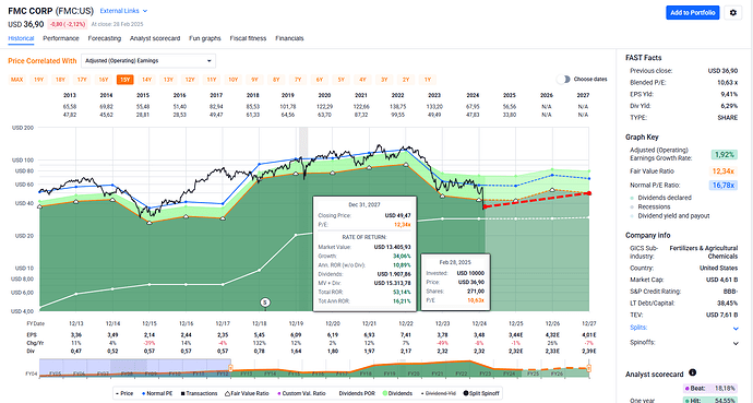 2025-03-01_09-19-23_FAST_Graphs_-_Google_Chrome