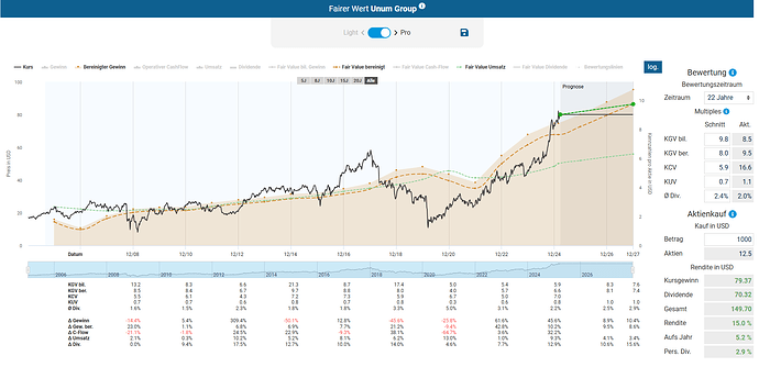 2025-03-29_10-04-46_Die_Aktien_der_besten_Unternehmen_finden_-Google