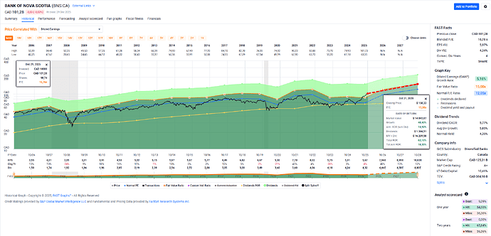 2025-12-30_13-56-38_FAST_Graphs_-_Google_Chrome
