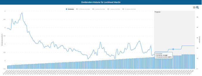 2022-12-27_13-56-15_Die_Aktien_der_besten_Unternehmen_finden_-Google