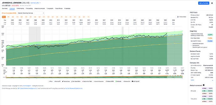 2025-12-30_08-38-21_FAST_Graphs_-_Google_Chrome