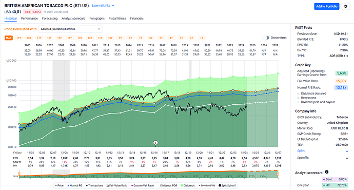 2025-03-29_09-15-13_FAST_Graphs_-_Google_Chrome