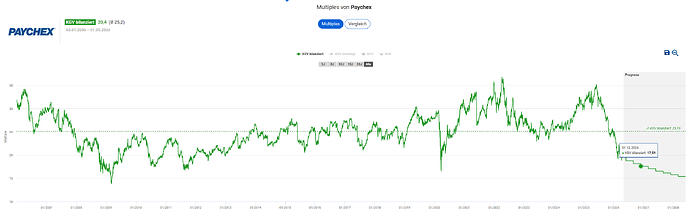 2026-05-02_12-40-40_Die_Aktien_der_besten_Unternehmen_finden_-Google