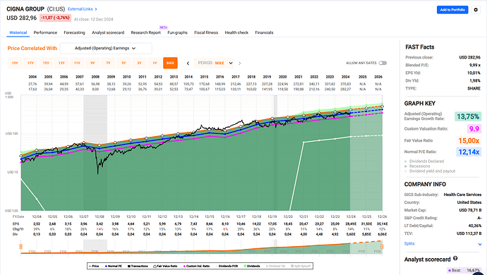 2024-12-13_21-20-30_FAST_Graphs_-_Google_Chrome