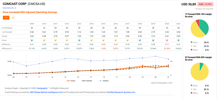 2022-08-27_12-22-38_Fastgraphs_-_Google_Chrome