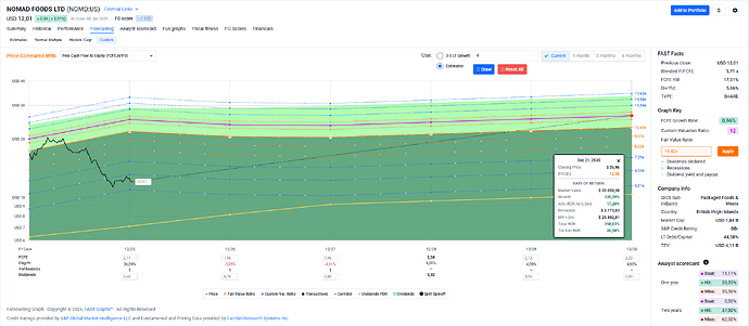 2026-01-09_22-18-28_FAST_Graphs_-_Google_Chrome