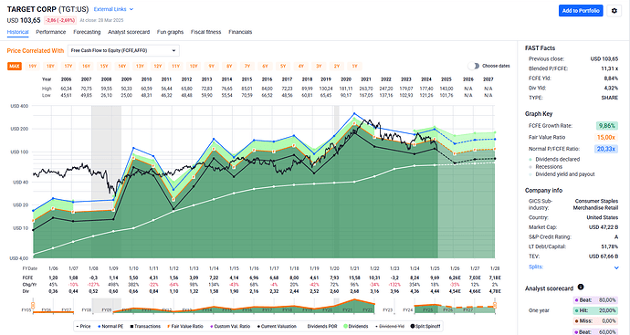2025-03-29_10-15-58_FAST_Graphs_-_Google_Chrome