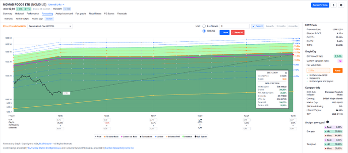 2026-01-09_22-17-20_FAST_Graphs_-_Google_Chrome