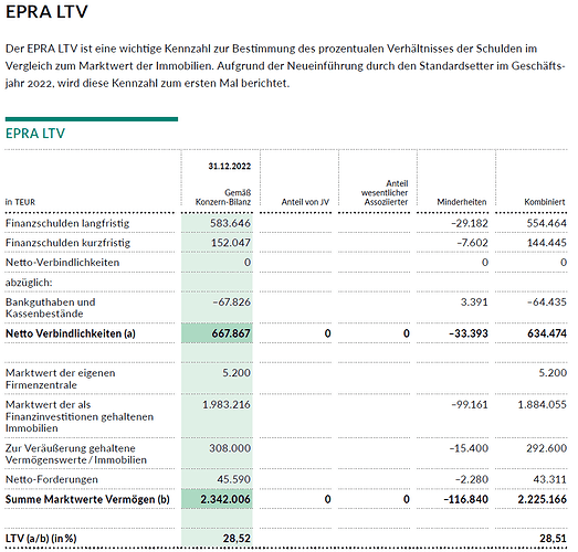 2023-03-18_18-40-50_VIB_Geschaeftsbericht_2022.pdf_(GESCHÜTZT)_-_Adobe