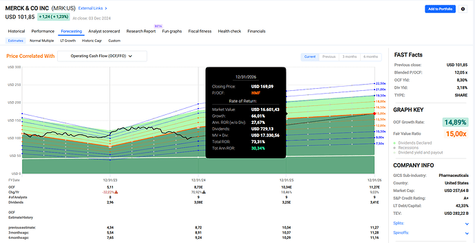 2024-12-04_22-37-38_FAST_Graphs_-_Google_Chrome