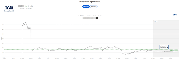 2025-12-30_13-35-58_Die_Aktien_der_besten_Unternehmen_finden_-Google