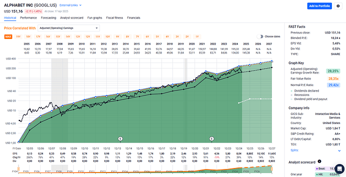2025-04-19_11-23-41_FAST_Graphs_-_Google_Chrome