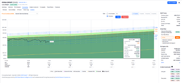 2025-12-29_18-27-18_FAST_Graphs_-_Google_Chrome