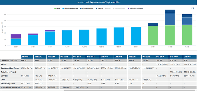 2022-08-24_07-40-59_Die_Aktien_der_besten_Unternehmen_finden_-Google