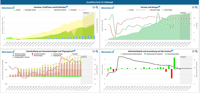2025-02-05_21-29-41_Die_Aktien_der_besten_Unternehmen_finden_-Google