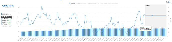 2025-12-29_20-02-40_Die_Aktien_der_besten_Unternehmen_finden_-Google