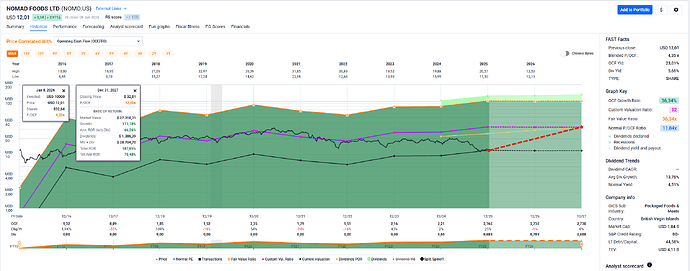 2026-01-09_22-14-38_FAST_Graphs_-_Google_Chrome