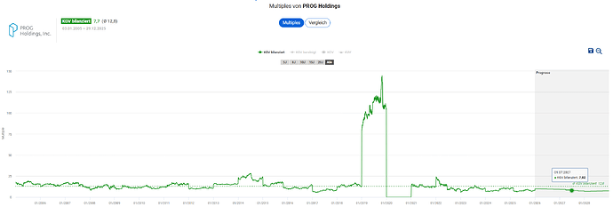 2025-12-30_13-02-36_Die_Aktien_der_besten_Unternehmen_finden_-Google