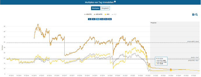2022-08-24_07-39-42_Die_Aktien_der_besten_Unternehmen_finden_-Google