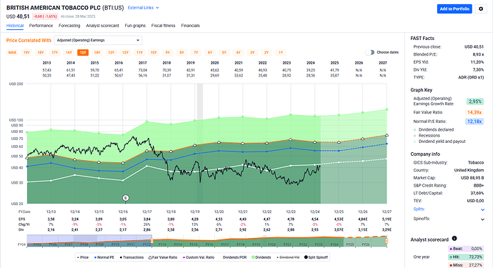 2025-03-29_09-15-30_FAST_Graphs_-_Google_Chrome