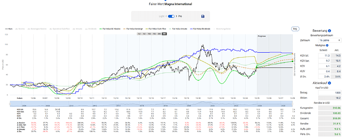 2025-12-30_09-23-48_Die_Aktien_der_besten_Unternehmen_finden_-Google