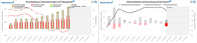 2022-08-24_07-30-06_Die_Aktien_der_besten_Unternehmen_finden_-Google