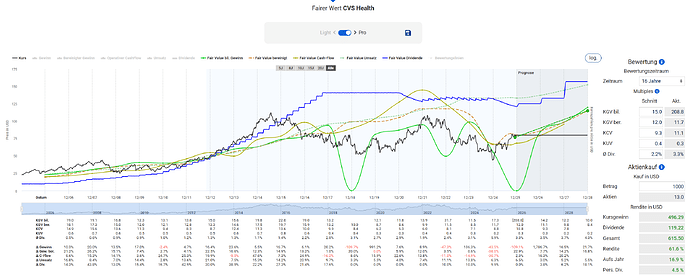 2025-12-29_19-08-50_Die_Aktien_der_besten_Unternehmen_finden_-Google
