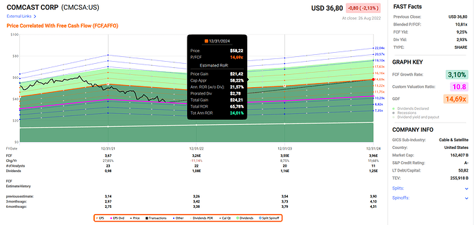 2022-08-27_12-20-39_Fastgraphs_-_Google_Chrome