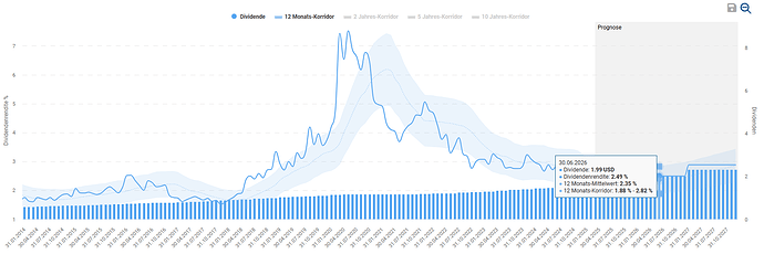 2025-03-29_10-04-12_Die_Aktien_der_besten_Unternehmen_finden_-Google
