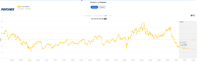2026-05-02_12-41-16_Die_Aktien_der_besten_Unternehmen_finden_-Google