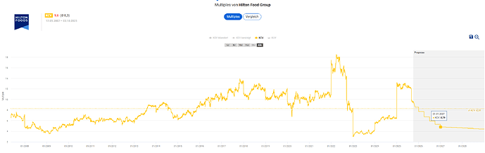 2025-10-06_22-37-26_Die_Aktien_der_besten_Unternehmen_finden_-Google