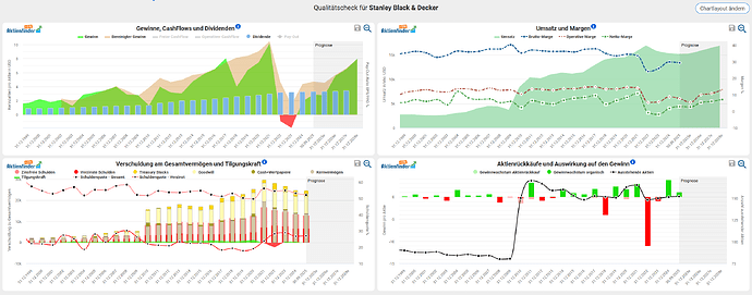 2025-12-30_13-27-14_Die_Aktien_der_besten_Unternehmen_finden_-Google