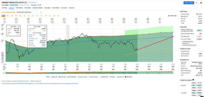 2026-01-09_22-12-33_FAST_Graphs_-_Google_Chrome