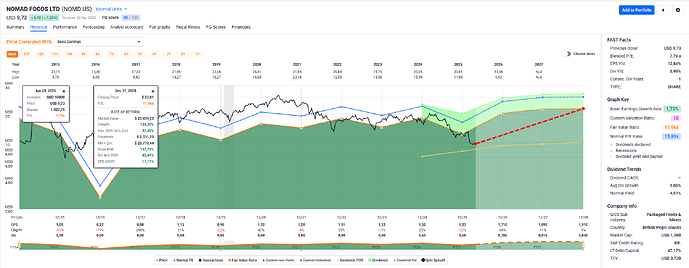 2026-04-29_21-19-17_FAST_Graphs_-_Google_Chrome