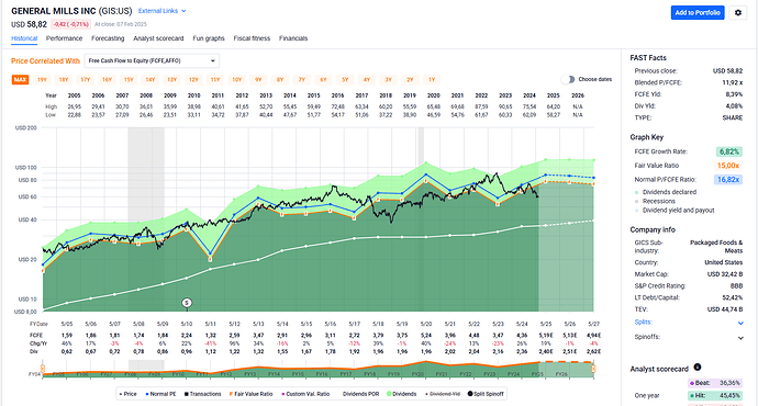 2025-02-10_19-33-16_FAST_Graphs_-_Google_Chrome