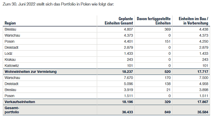 2022-08-24_08-24-18_TAG_Q2-2022_DE_IR.indd_-TAG_Q2-2022_DE_final.pdf