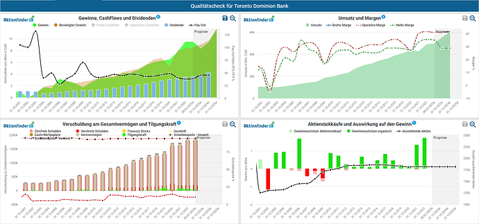 2023-03-03_22-14-22_Die_Aktien_der_besten_Unternehmen_finden_-Google
