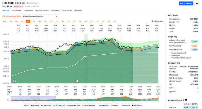 2025-03-29_09-51-04_FAST_Graphs_-_Google_Chrome