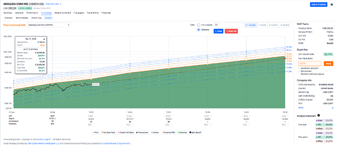 2025-12-29_17-15-42_FAST_Graphs_-_Google_Chrome